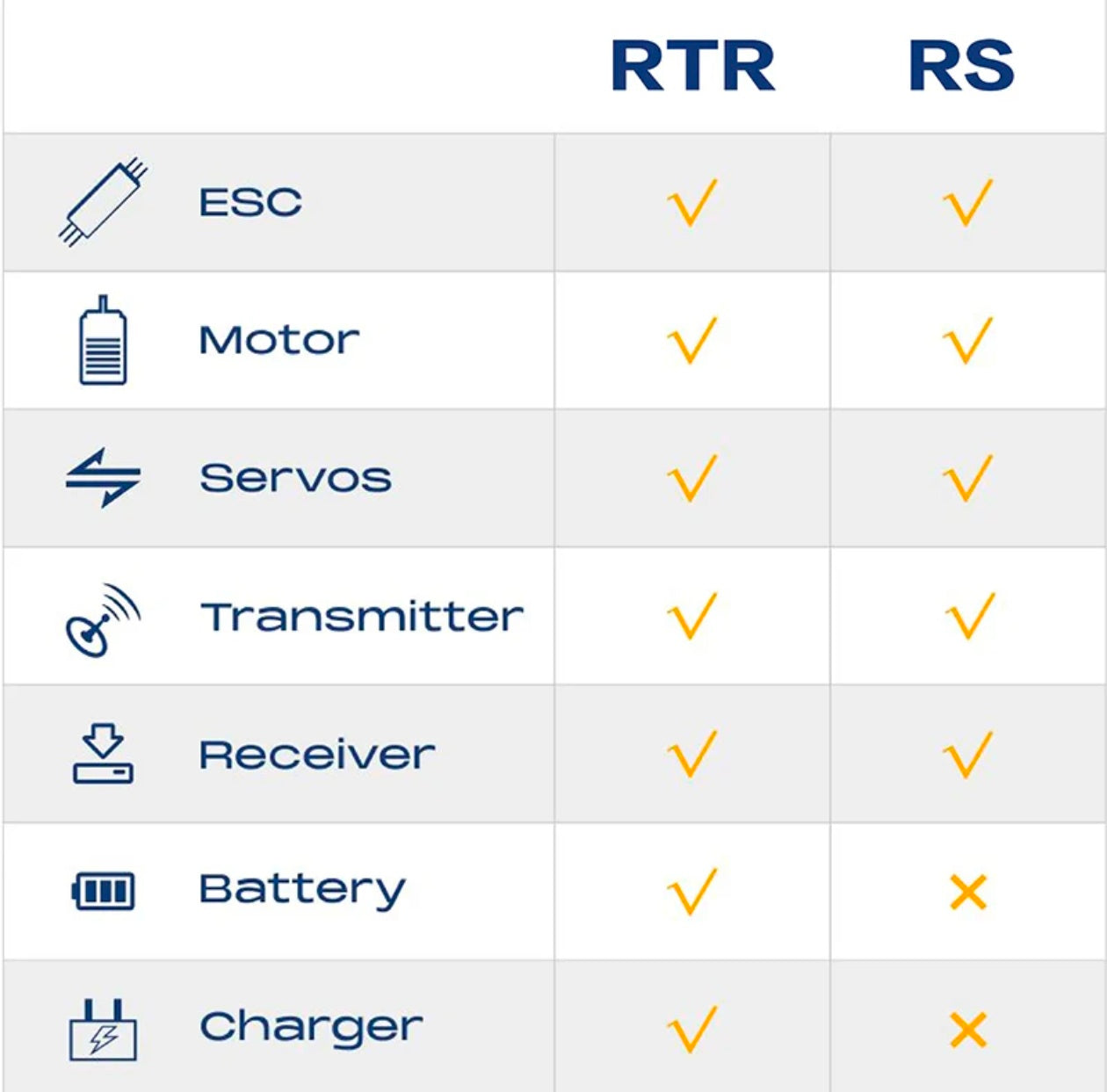 FMS 1/10 Chevrolet K5 Blazer – Licensed Scale RC Crawler